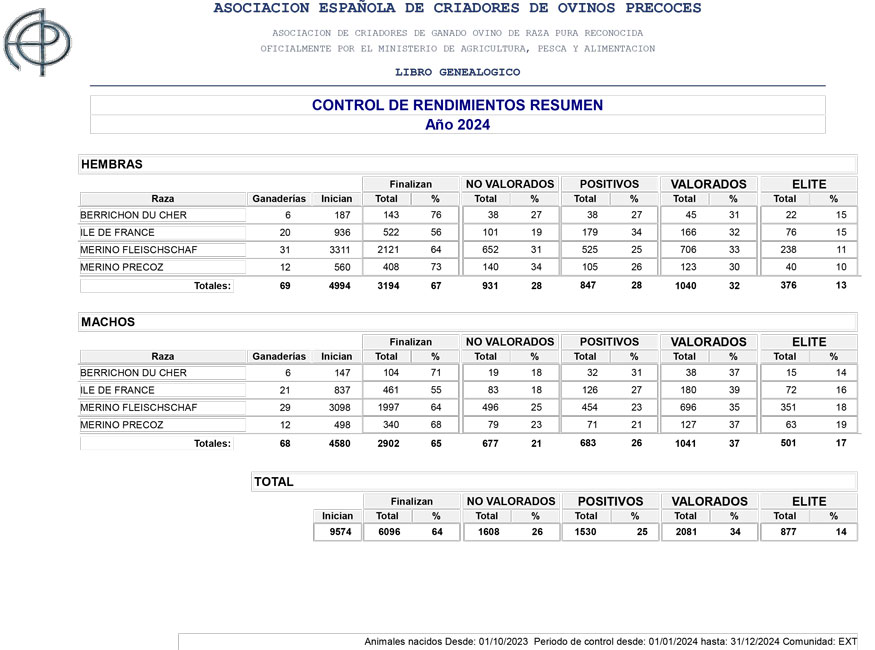 Control-de-Rendimientos-2024-resumen