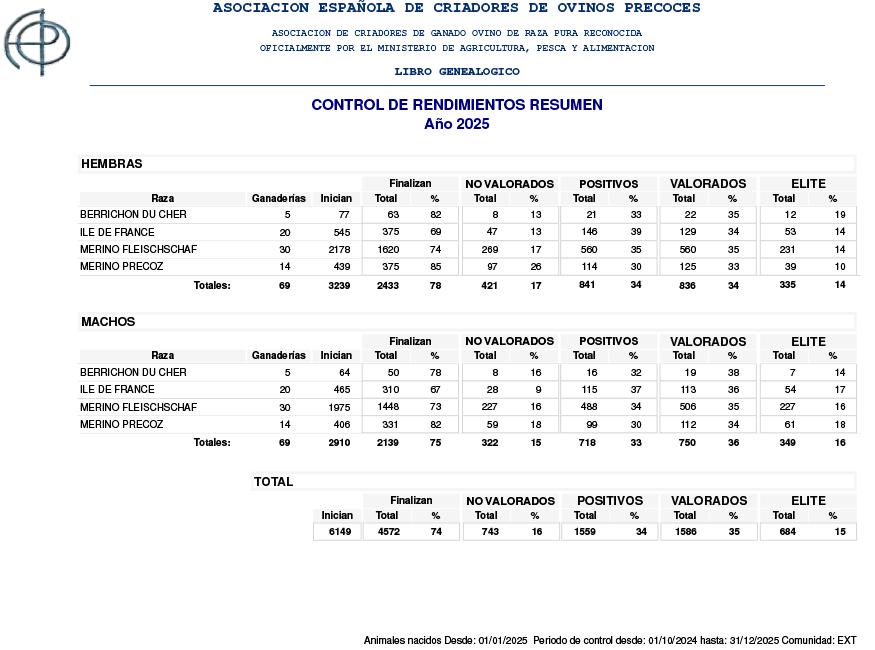Control-de-Rendimientos-2025-resumen